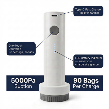 Divelic™  Wireless Travel Luggage Compression Bag Set