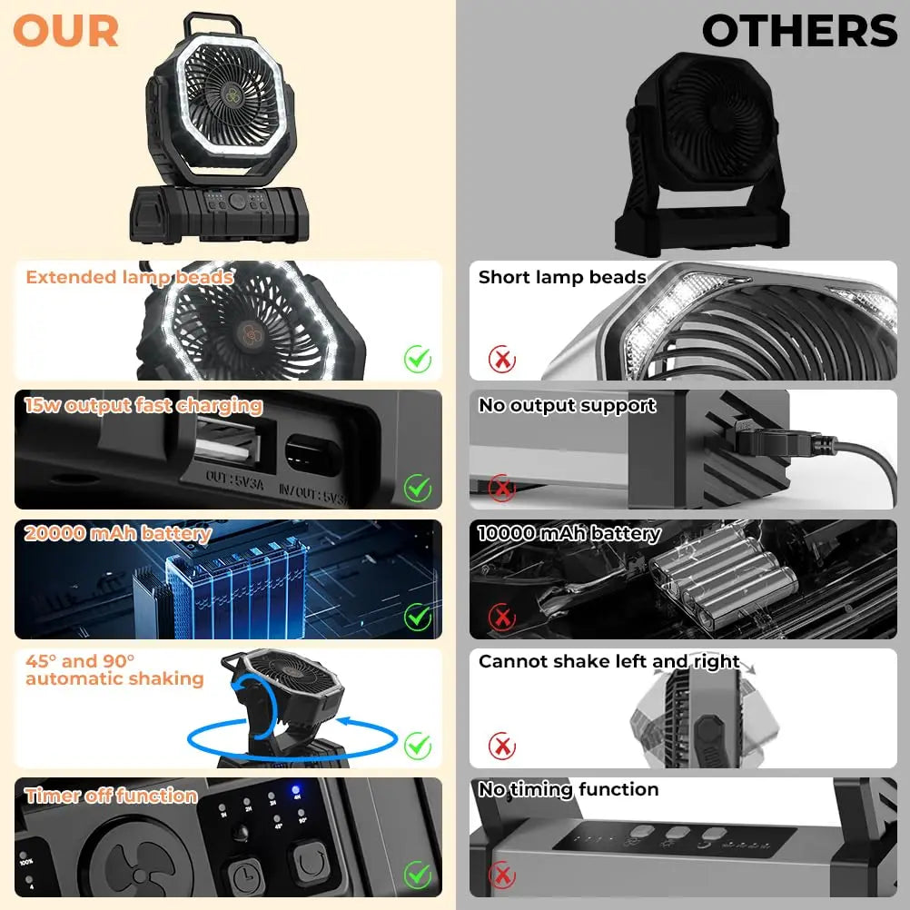 20000mAh Camping Fan with LED