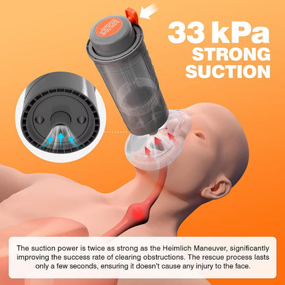 Anti Choking Device with 3 Masks